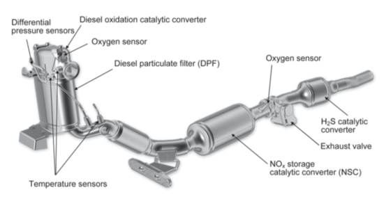 A dpf system